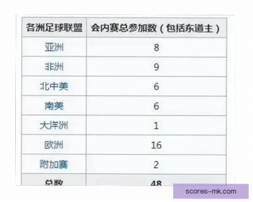 世界杯玩法：小组赛表现如何指导淘汰赛策略